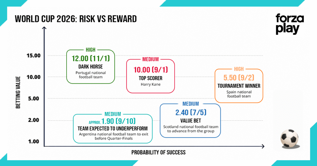 Best 2026 World Cup Betting Sites In UK Licensed Trusted best-2026-world-cup-betting-sites-in-uk-licensed-trusted