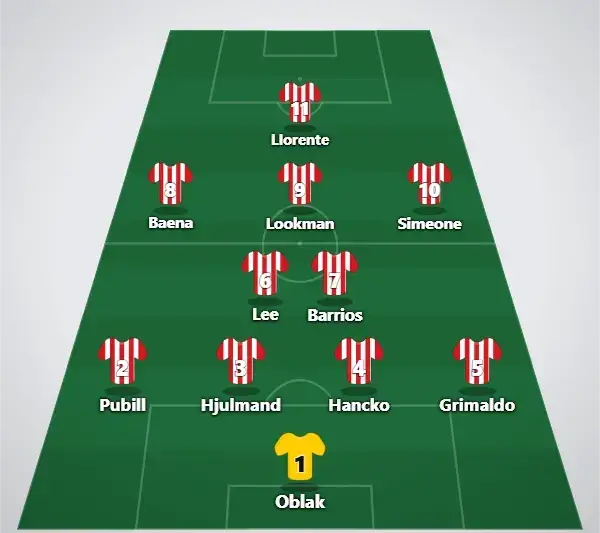 Predicted lineup (4-4-2)