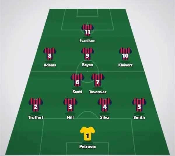 Predicted lineup (4-2-3-1)