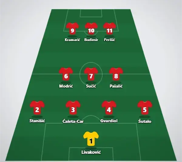Predicted lineup (4-3-3)