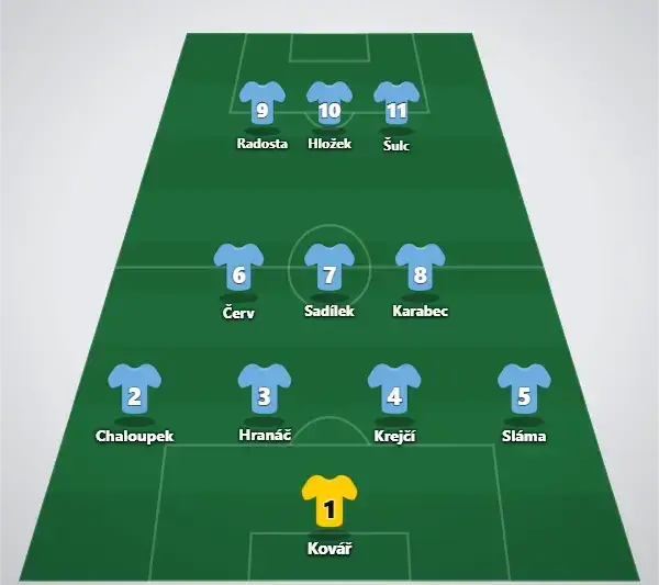 Predicted lineup Czechia
