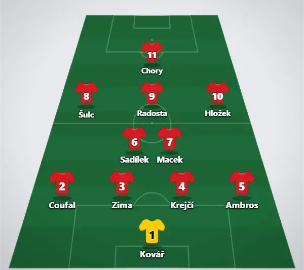 Predicted lineup - Czechia