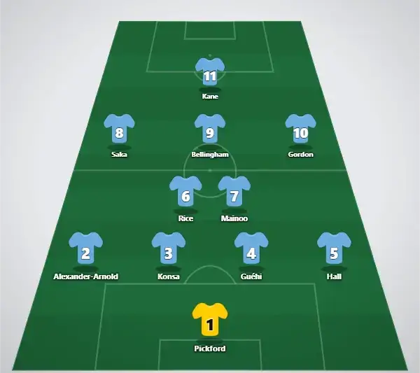 England Lineup