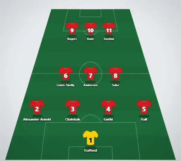 Predicted lineup England