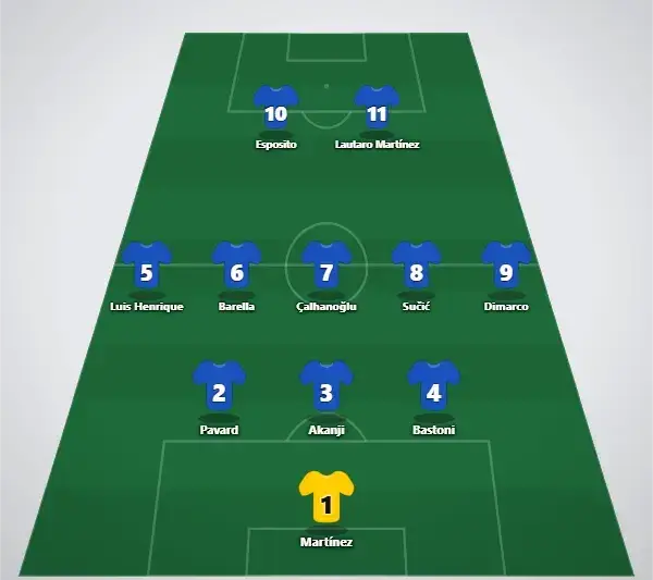 Predicted lineup (3-5-2)
