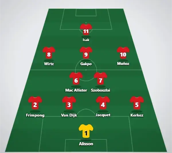 Predicted lineup (4-2-3-1)