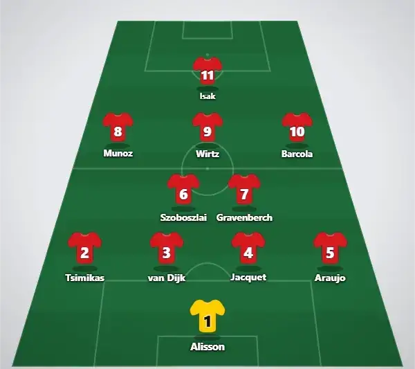 Predicted lineup (4-2-3-1)