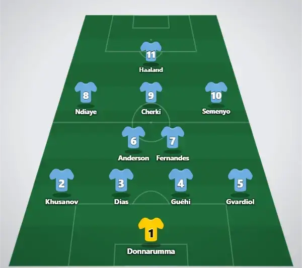Predicted lineup (4-2-3-1)