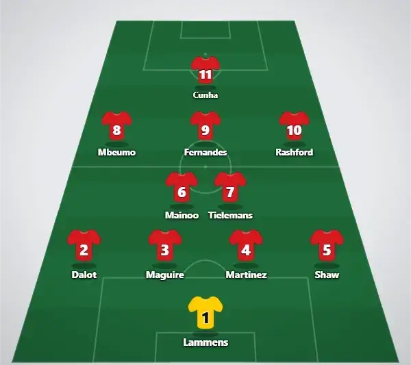 Predicted lineup (4-2-3-1)