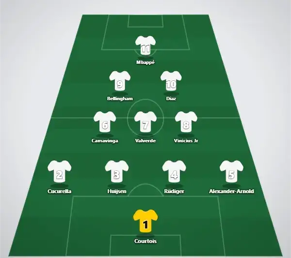 Predicted lineup (4-2-3-1)