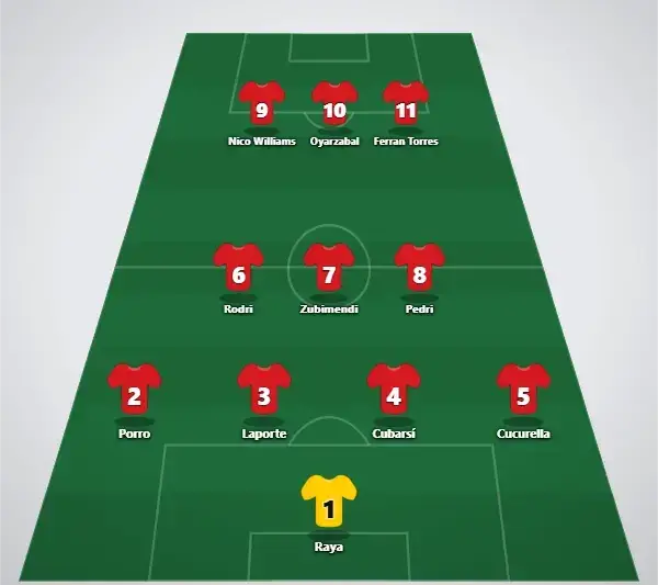 Spain Lineup