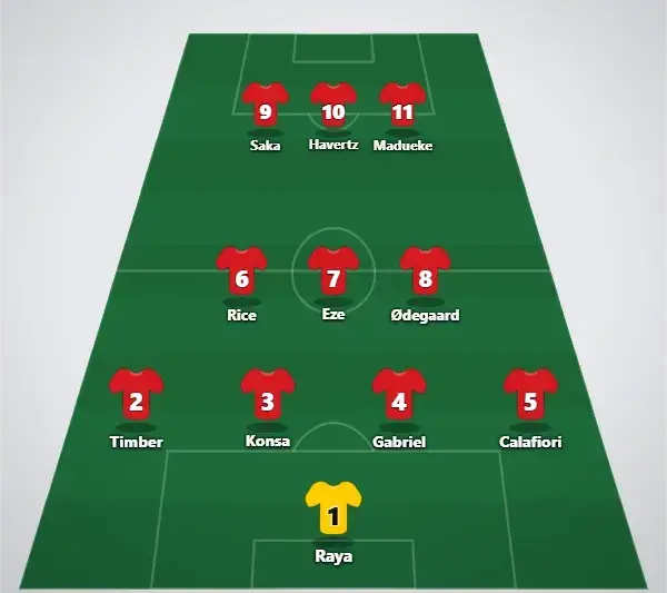 Arsenal predicted lineup