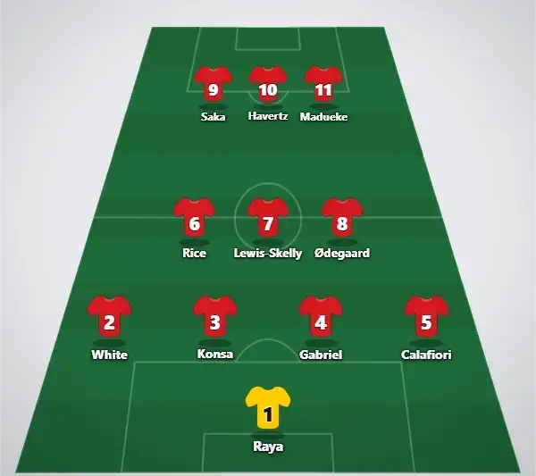 Arsenal predicted lineup 