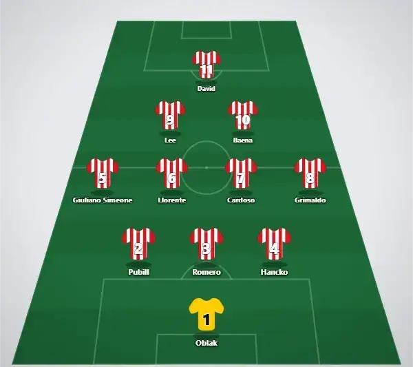 Atl Madrid Predicted lineup