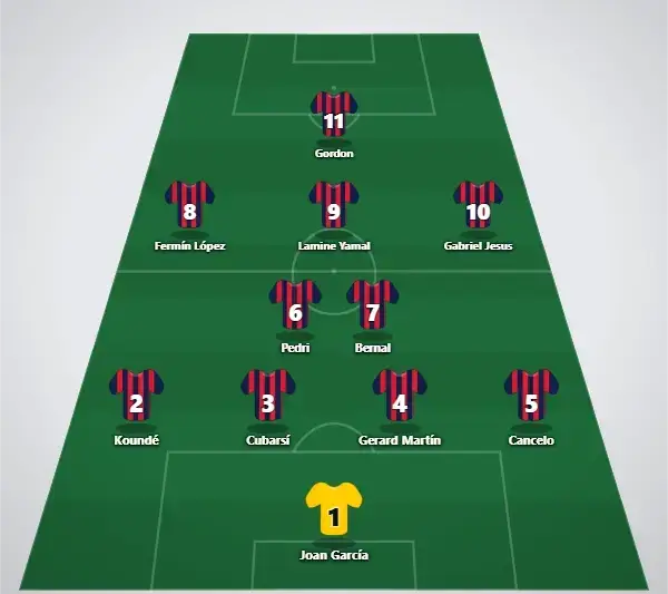 Barca predicted lineup