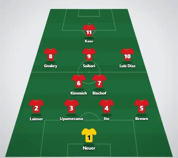 Bayern predicted lineup
