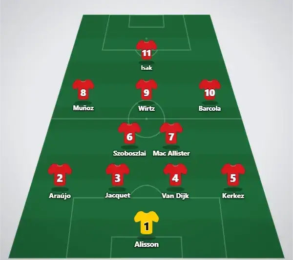 Liverpool predicted lineup