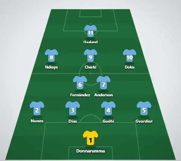 Man City Predicted lineup