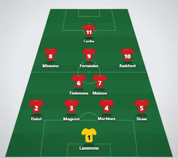 Man Utd Predicted lineups