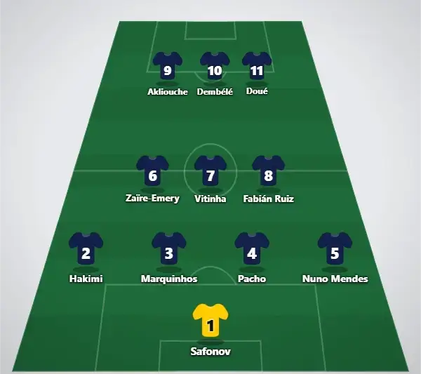 PSG predicted lineup