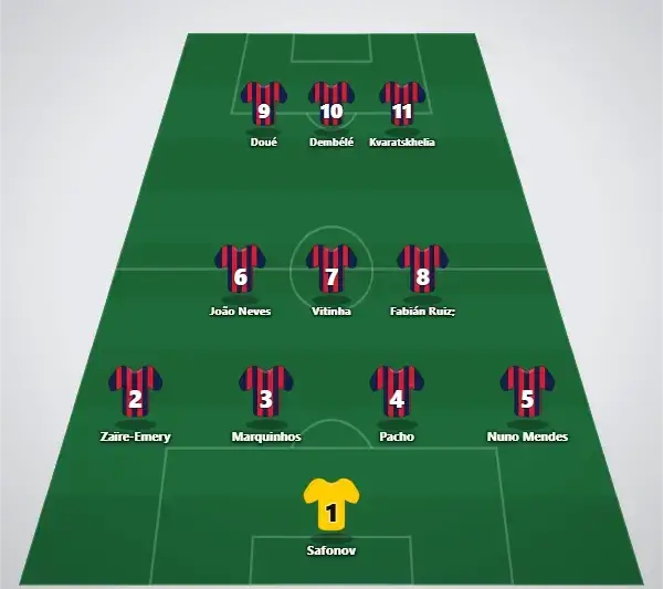PSG Predicted lineup 