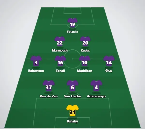 Spurs' predicted XI