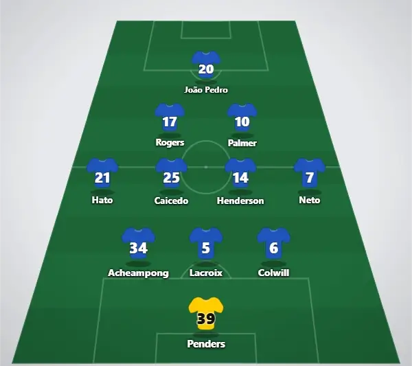 Chelsea's predicted XI